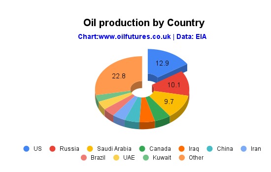Drill Baby Drill! Uncle Sam’s strategy of elbowing his way to the front of energy markets - By Hemantha Yapa Abeywardena