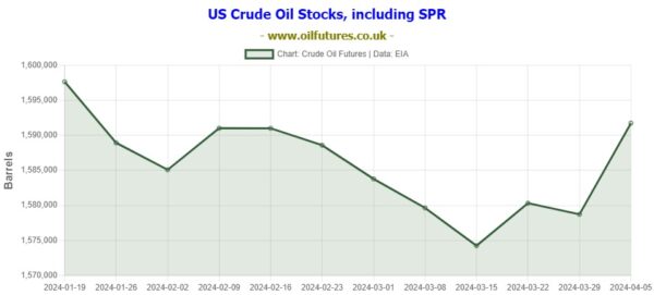 Drill Baby Drill! Uncle Sam’s strategy of elbowing his way to the front of energy markets - By Hemantha Yapa Abeywardena