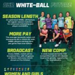 New Plan to Drive Growth in Women and Girls’ Cricket (1)