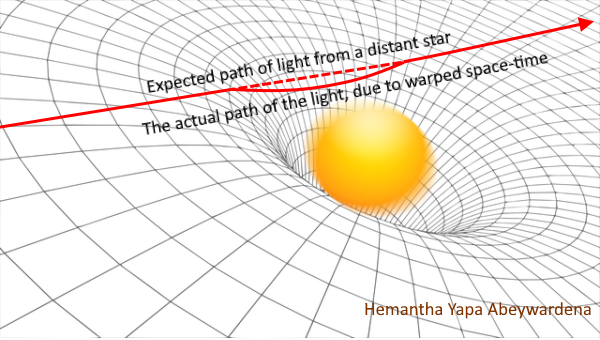 The Sun goes on vacation! – the total solar eclipse 2024 – By Hemantha Yapa Abeywardena, United Kingdom
