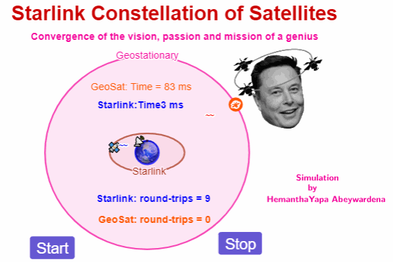 simulation