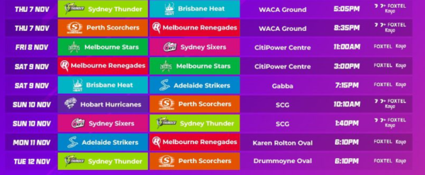 Australian Women’s Big Bash League (WBBL) Cricket Schedule 2024 – Dates & Times and How to Watch Live - Milestone Weber WBBL10 season to usher in new era