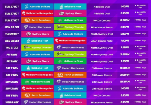 Australian Women’s Big Bash League (WBBL) Cricket Schedule 2024 – Dates & Times and How to Watch Live - Milestone Weber WBBL10 season to usher in new era