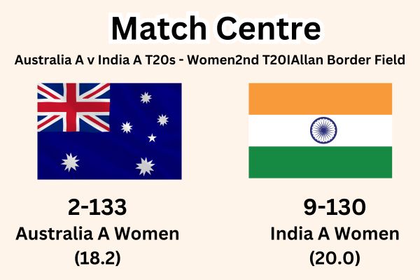 Australia A Women vs India A Women