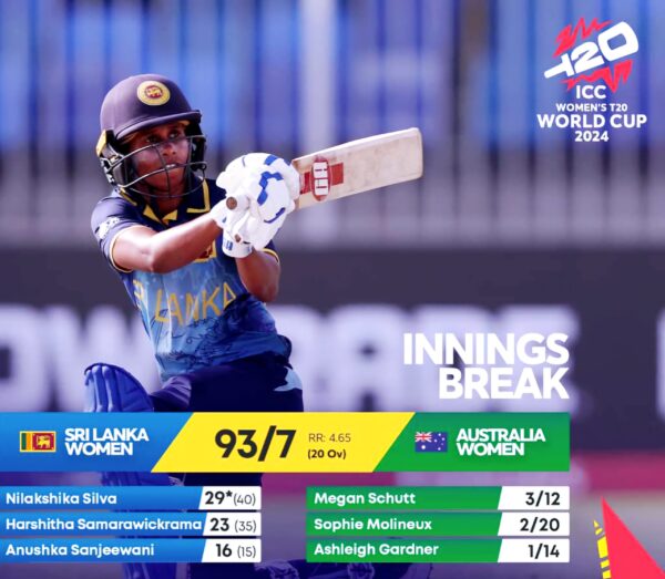 High riding Sri Lankans shot down in T20 World Cup.  Disappointing campaign sends them home winless. - BY TREVINE RODRIGO IN MELBOURNE.  (eLanka Sports Editor)