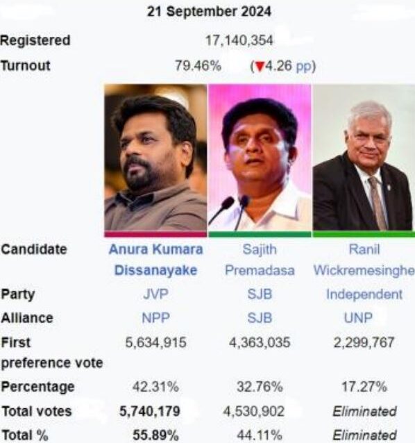 sri lanka presindent election 2024