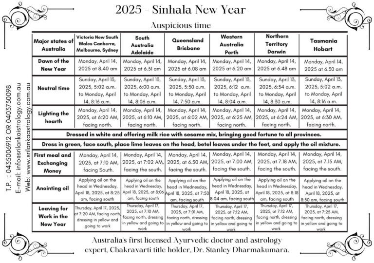 Complete Sinhala New Year Nakath 2025 (සිංහල අවුරුදු නැකැත්) by Dr. Stanley Dharmakumara