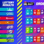 KFC BBL15 and Weber WBBL11 drafts to be held on 19 June