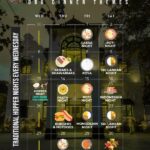 DBU DINNER THEMES - AUGUST 2025 ( Colombo Events )