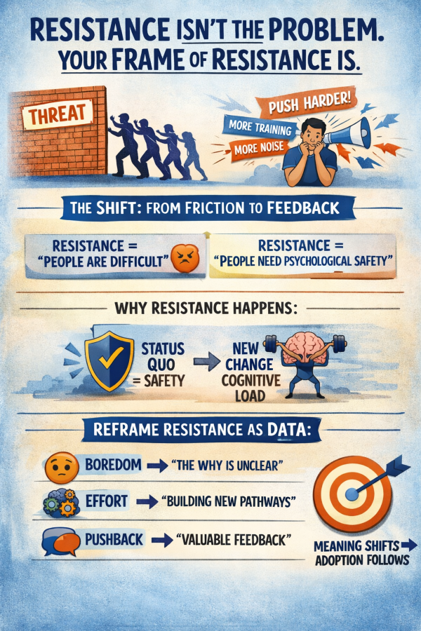 Change Managers, you're fighting the wrong battle. We keep trying to… - By Alok Das