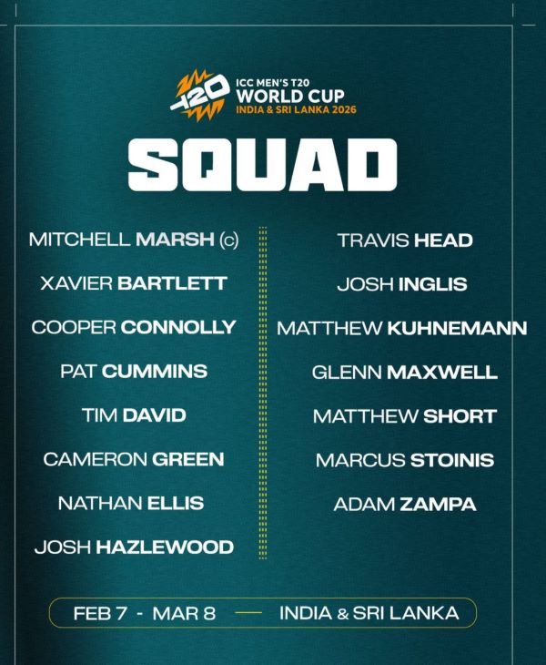 Preliminary Australian squad for the ICC Men's T20 World Cup in Sri Lanka and India