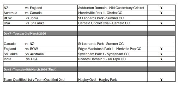 Over 70's Cricket World Cup Cricket - Meet Team Sri Lanka