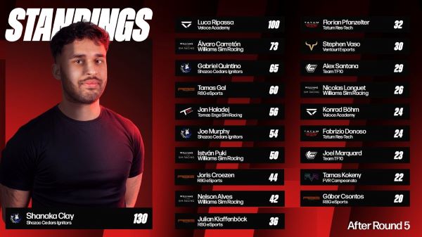 Shanaka Clay - RACETECH DRIVERS' CHAMPION - eLanka