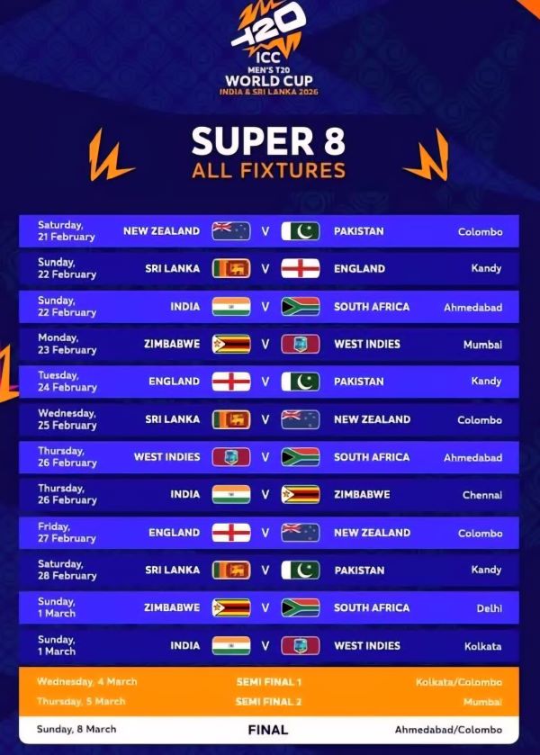 Sri Lanka on track to go deep if batting fires=eLanka 07
