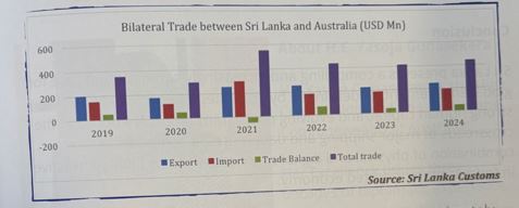 Bilateral Relations and Global Partnerships