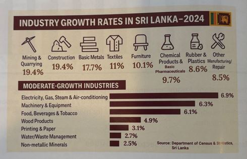 Economic Recovery and Sector Composition