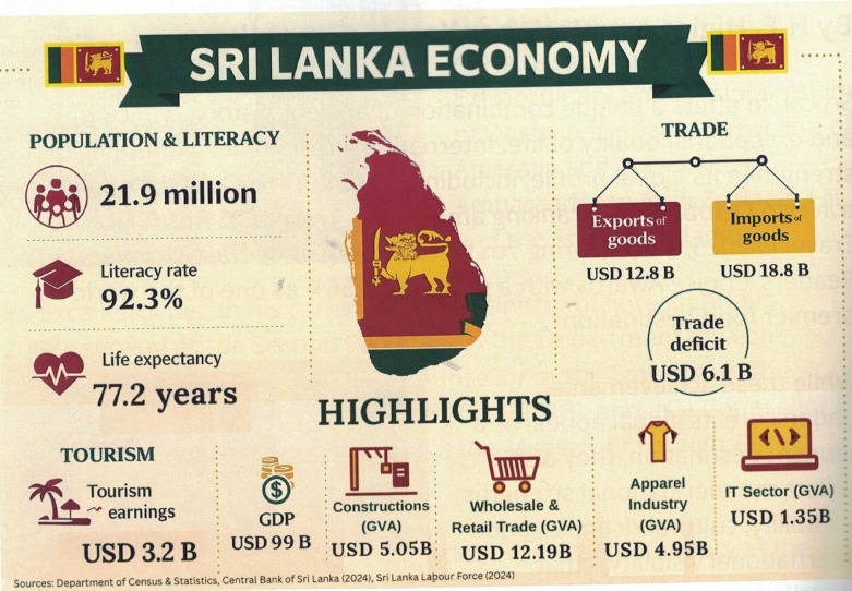 Sri Lanka. Driving Trade, Investment and Innovation across the Indian Ocean - By H.E. High Commissioner Yasoja Gunasekera