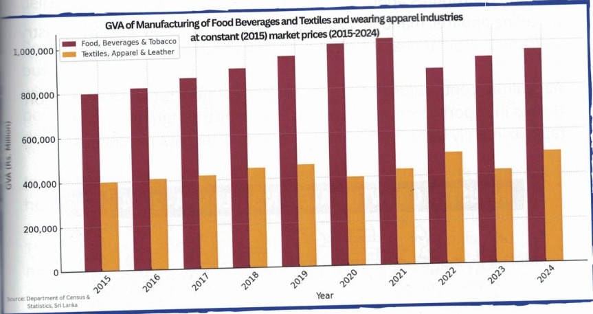 Sri Lanka. Driving Trade, Investment and Innovation across the Indian Ocean