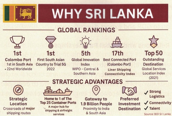 Sri Lanka. Driving Trade, Investment and Innovation across the Indian Ocean