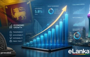 Sri Lanka Economy