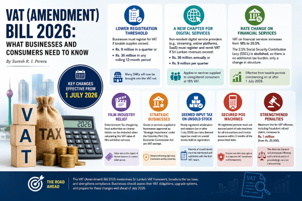 VAT Amendment Bill 2026 in Sri Lanka introducing new VAT registration thresholds, digital services taxation and business compliance requirements.
