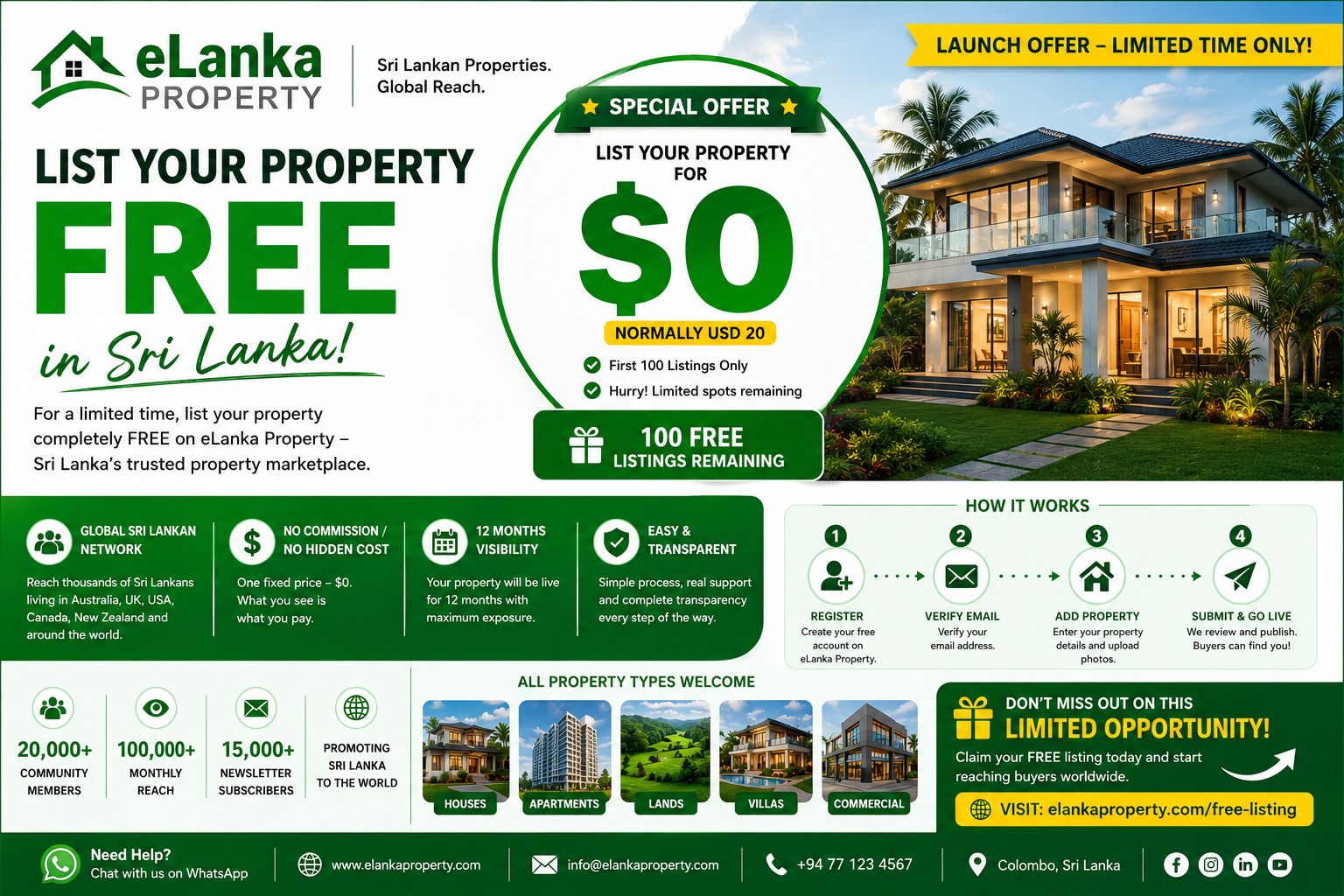 eLankaproperty