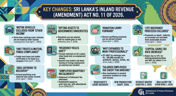 Sri Lanka Tax, Inland Revenue Department, Tax Amendments 2026, Income Tax, Capital Gains Tax, WHT, TIN Sri Lanka, Business News Sri Lanka, Finance Sri Lanka, Tax Compliance