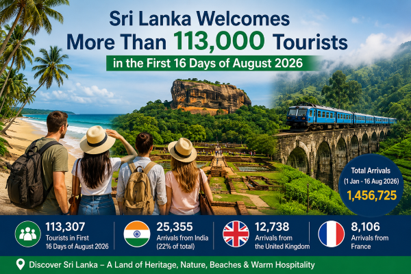 Sri Lanka Welcomes More Than 113,000 Tourists in the First 16 Days of August