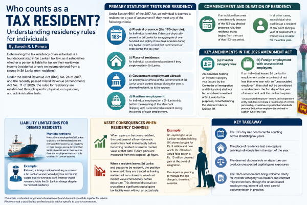 Sri Lanka tax residency rules